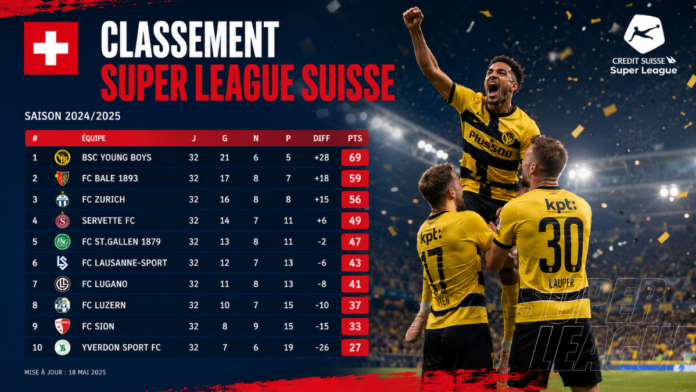 Classement Super League Suisse